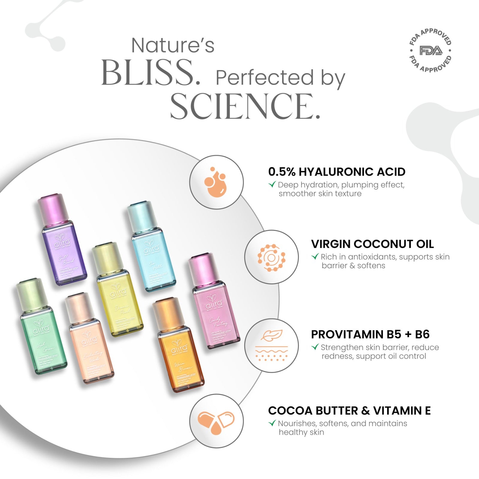 Fragrance Body Lotion Kit